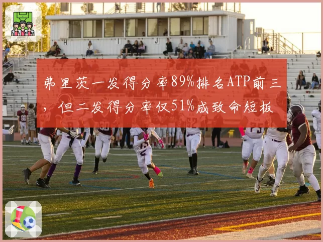 弗里茨一发得分率89%排名ATP前三，但二发得分率仅51%成致命短板